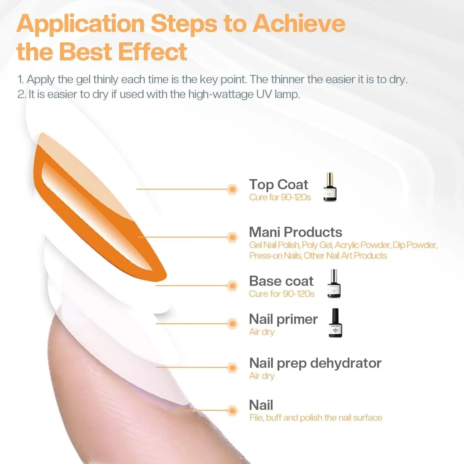 Nail Primer with Top & Base Coat Set 10ml